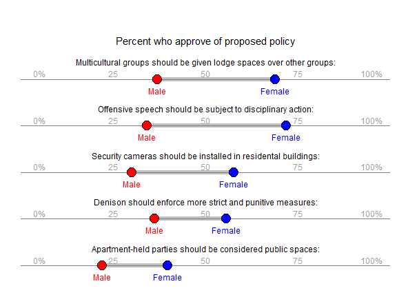 issue approval by gender2.png